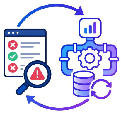 misclassification review tools, and retraining pipelines